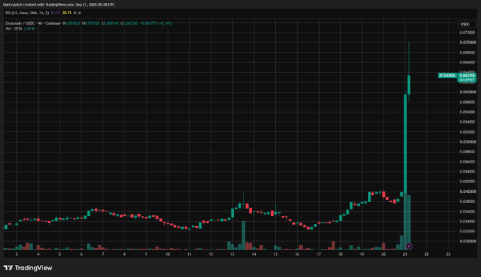 A TradingView RSI chart for DexCryptid.cormed with TradingView.com showing a sudden sharp spike in price toward the end of the period on Sep 21, 2024.