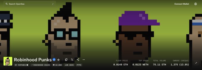 This image is a screenshot from OpenSea displaying the "Robinhood Punks" NFT collection page, featuring pixelated punk characters with a floor price of 0.0149 ETH, a top offer of 0.0123 ETH, and a total volume of 75.11 ETH, showcasing the verified collection now badged on the platform.