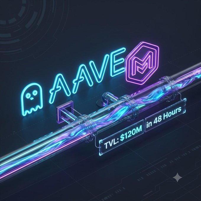 Neon-styled 3D graphic showing an 'AAVE' logo with a ghost icon and the Morpho (M) logo on a glowing tube, with a banner reading 'TVL: $120M in 48 Hours'.