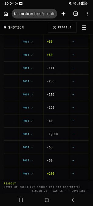 The image shows a $MOTION tipping profile page at motion.tips/profile displaying a transaction history with posts showing various tip amounts, including several significant losses (-200, -110, -1,000, etc.) and a couple of gains (+50, +200). This relates to the accompanying post announcing a 15K giveaway where users can tip between 100-5000 to receive 150% returns, with the profile showing the creator's tipping history and outcomes.