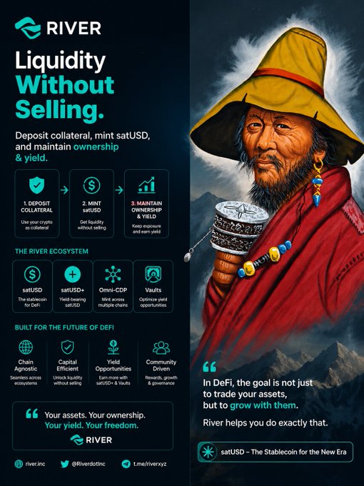 An infographic for River featuring a Tibetan man in a yellow hat holding a prayer wheel, advertising 'Liquidity Without Selling' with a 3-step process: deposit collateral, mint satUSD, and maintain ownership and yield. The image highlights the satUSD stablecoin ecosystem and slogan 'Your assets. Your ownership. Your yield. Your freedom.'