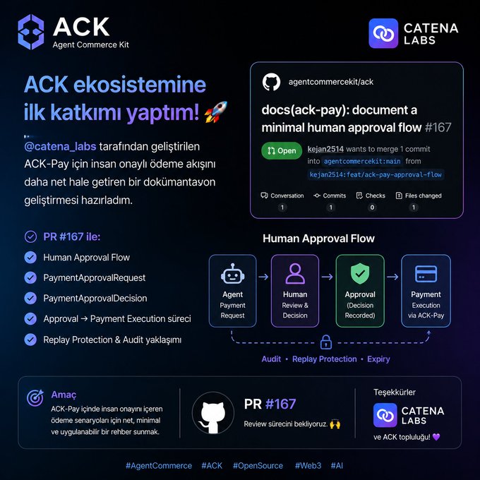 A promotional graphic in Turkish announcing a first contribution to the ACK (Agent Commerce Kit) ecosystem developed by @catena_labs, featuring PR #167 documentation for a human approval flow with hashtags #AgentCommerce #ACK #OpenSource #Web3 #AI.