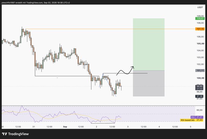 A TradingView chart for USOTC ticker 'piesch1997' on September 2-3, 2026, showing candlestick price action with technical analysis including an RSI indicator at 41.41, support/resistance zones, and a black arrow pointing upward indicating a potential bullish move.