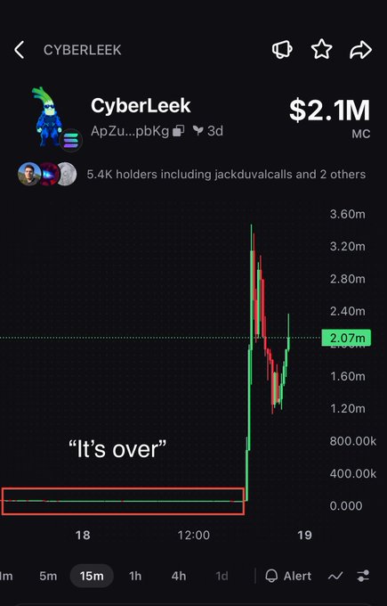 This image displays a cryptocurrency price chart for the token "CyberLeek," showing a dramatic spike from near $0 to a market cap of $2.1M within minutes, with a caption "It's over" highlighting its rapid surge. The chart illustrates the caption's meaning—small, seemingly worthless tokens ("dust") can suddenly skyrocket in value, making it foolish to sell them too soon, as the token went from negligible to $3.60m at its peak before settling at $2.07m.
