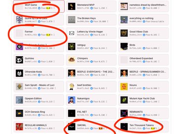 The image displays a ranked list of NFT collections with their floor prices and 24-hour trading volumes, showing entries like "RNG Game," "Farmer," "Innerseed MVP," and "Tan Thousand Thieves," with several projects circled in red highlighting specific picks. This relates to the post by showcasing the low-priced NFT projects (such as RNG Game and Farmer) that the user is recommending for arbitrage and backing opportunities, emphasizing their potential to "take off" soon as long as smart contracts remain secure.