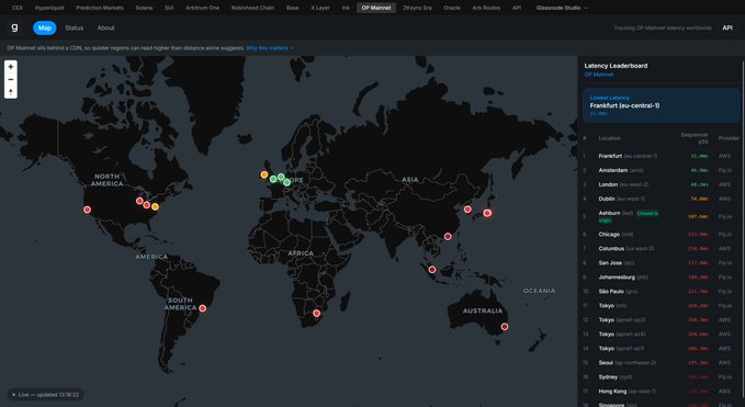 A dark-themed dashboard displaying a world map with latency leaderboard metrics, featuring cities like Frankfurt, Amsterdam, London, Dubai, and Ashburn with corresponding ping measurements in ms.