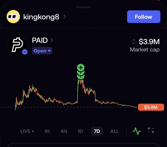 A mobile trading app screenshot displays a token named 'PAID' with a market cap of $3.9M, associated with the username 'kingkong8', showing a 7-day price chart with a significant spike.