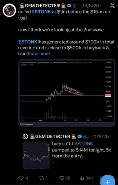 The image displays two Twitter posts from "GEM DETECTOR" dated 11/8/26, both highlighting $STONK's price action—first noting it has generated around $700k in total revenue and is close to $500k in buyback, and then showing it pumped to $14M with a 5x gain from the entry point on a candlestick chart. These posts visually support the accompanying text emphasizing $STONK's massive 60x return from the first entry, suggesting significant momentum that could potentially drive broader Solana volume back.
