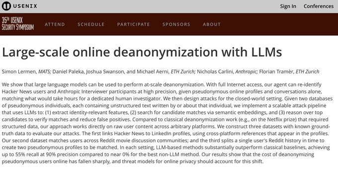 The image shows a USENIX Security Symposium paper titled "Large-scale online deanonymization with LLMs" by Simon Lermen, Daniel Paleka, Joshua Swanson, and Michael Aerni (ETH Zurich), Nicholas Carlini (Anthropic), and Florian Tramèr (ETH Zurich). The abstract describes research demonstrating that LLMs can re-identify pseudonymous Hacker News and Reddit users, achieving up to 55% recall at 90% precision in matching users across platforms, compared to near 0% for the best non-LLM method—supporting the post's claim that online pseudonyms may no longer provide anonymity.