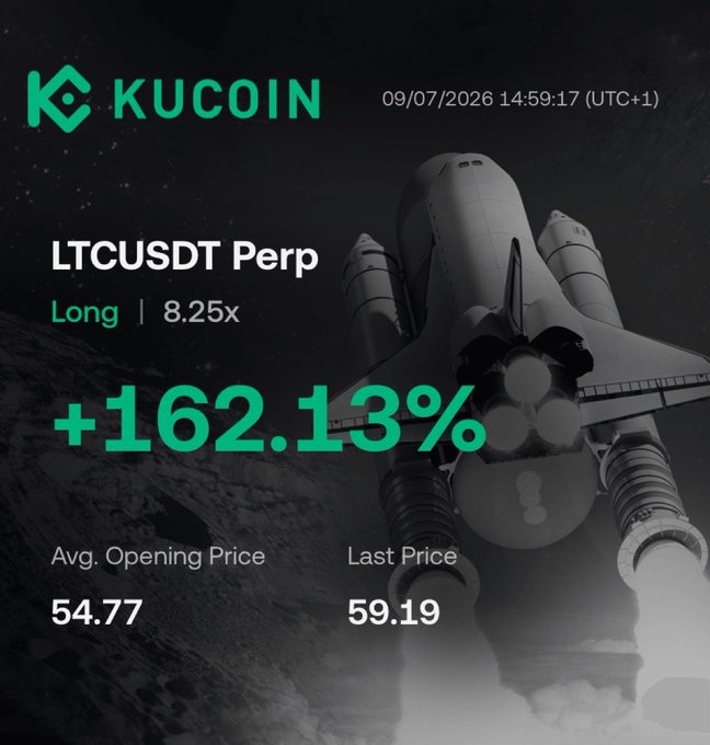 A KuCoin promotional graphic for an LTCUSDT Perp long position with 8.25x leverage showing a +162.13% return, with an average opening price of 54.77 and a last price of 59.19, set against a black-and-white space shuttle background dated 09/07/2026.