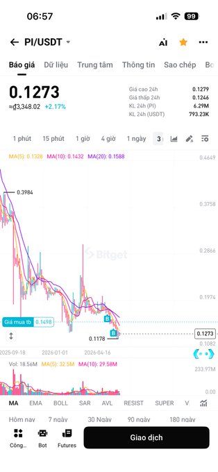The image features a cellphone screen displaying a graph with stock prices for Bitcoin and Litecoin. The data points show fluctuations throughout the day, creating a visual representation of the changes in value over time. This information could be useful for traders or investors trying to understand the market trends related to these digital currencies. The text on the image suggests that it is likely a post from Pi2Day, which provides information about Bitcoin and Litecoin market data.