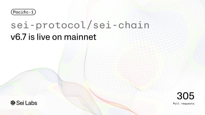 An announcement graphic for 'sei-protocol/sei-chain v6.7 is live on mainnet' on the Pacific-1 network, featuring a light abstract wave background, the Sei Labs logo, and a statistic of '305 Pull requests'.