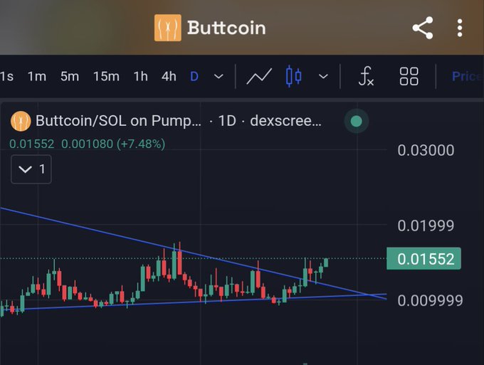 A candlestick trading chart titled "Buttcoin" showing the Buttcoin/SOL pair on a decentralized exchange, with a current price of 0.01552 and a 7.48% increase shown on a 1D timeframe.