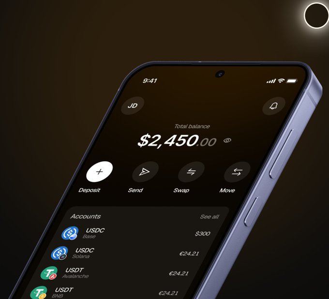 A 3D rendering of a smartphone displaying a crypto wallet app with a total balance of $2,450.00, showing options for Deposit, Send, Swap, and Move, with accounts listed including USDC on Base ($300), USDC on Solana, and USDT on Avalanche and BNB.