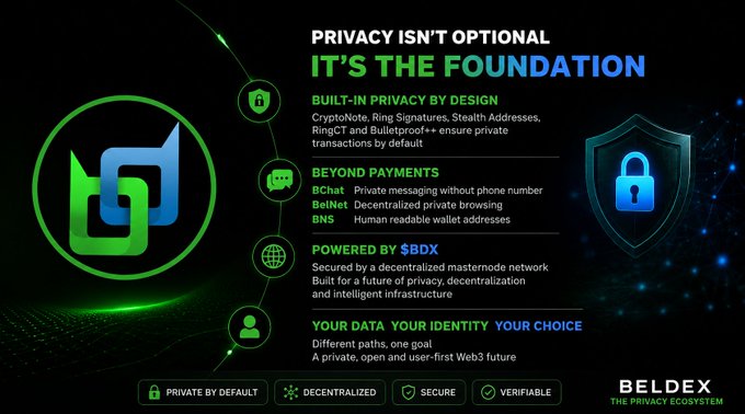 A promotional graphic for BELDEX titled 'PRIVACY ISN'T OPTIONAL IT'S THE FOUNDATION', highlighting its built-in privacy features like CryptoNote, Stealth Addresses, RChat, BelNet, and BNS, powered by $BDX.