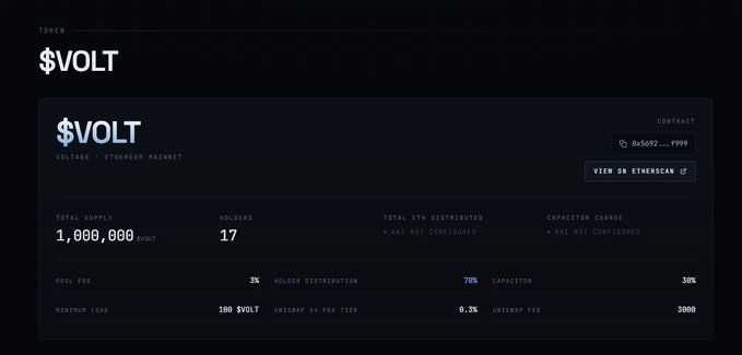 This image displays the token information page for $VOLT (Voltage) on the Ethereum Mainnet, showing key details including a total supply of 1,000,000 $VOLT, 17 holders, a 3% pool fee split between 70% holder distribution and 30% capacitor, and a minimum load of 100 $VOLT. The visible fee structure (pool fee, unicap fee, unisnap fee) directly relates to the post's concept of calculating dividend handling fees based on holding period and quantity weighting, as the holder distribution and capacitor allocations determine how dividends are proportionally distributed to $VOLT holders.