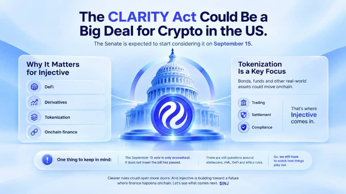 An infographic titled 'The CLARITY Act Could Be a Big Deal for Crypto in the US,' highlighting Injective's focus on DeFi, derivatives, tokenization, and onchain finance, with the Senate expected to consider the bill on September 15.