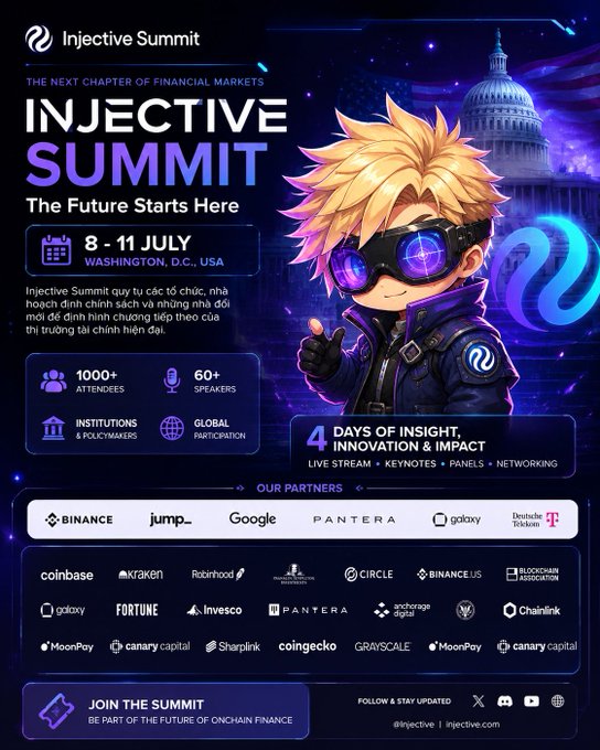 A promotional poster for the Injective Summit taking place 8-11 July in Washington, D.C., USA, highlighting '4 days of insight, innovation & impact' with 1000+ attendees and partners including Binance, Google, Pantera, Coinbase, and Kraken.