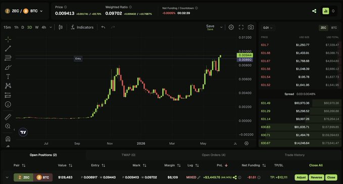 The image displays a graph of bitcoin, with a close up showing its current price over time. The image also contains text that promotes trading using a pear protocol. This suggests that the trader is using a system that relies on pear technology to execute trades. This can include features like real-time charting and adjusting each leg of their position as it progresses through the market, all in one place with an intuitive interface that lets them focus on making trade decisions without needing to constantly switch between different screens or applications.