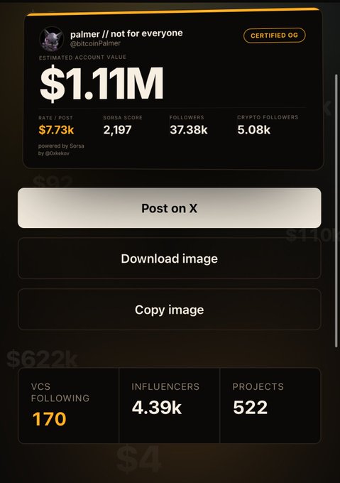 A social media analytics dashboard displays the account "palmer // not for everyone" (@bitcoinPalmer) with an estimated account value of $1.11M, a 2,197 Sorsa Score, 37.38K followers, and a "CERTIFIED OG" badge, alongside options to "Post on X," "Download image," and "Copy image." The image likely accompanies the caption "DMs are open btw" to showcase Palmer's crypto influence stats, inviting others to reach out directly given his sizable following.