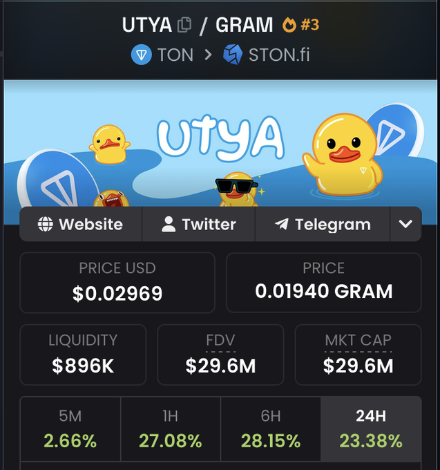 This image shows live data for the cryptocurrency $UTYA, which is currently trading at $0.02969 USD and 0.01940 GRAM, with a market cap of $29.6M. The accompanying post suggests $UTYA, #3 on $GRAM, is poised for significant growth.