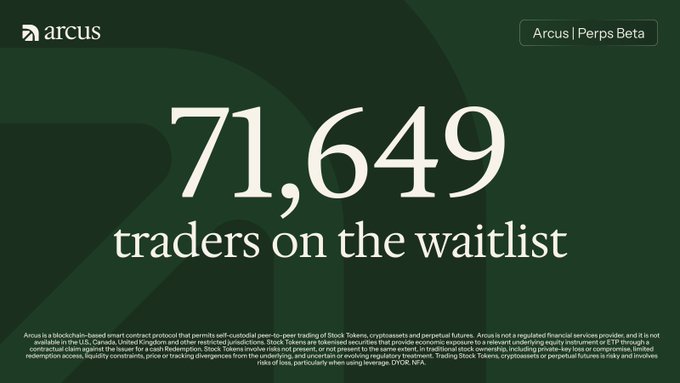 The image displays a promotional graphic from Arcus announcing that 71,649 traders are on the waitlist for their "Arcus | PerpsBeta" blockchain-based smart contract protocol for self-custodial peer-to-peer trading of Stock Tokens, cryptoassets, and perpetual futures. The large central statistic directly visualizes the post's claim about the rapidly growing waitlist, reinforcing the call to action to join via waitlist.arcus.xyz/s/SAGE.