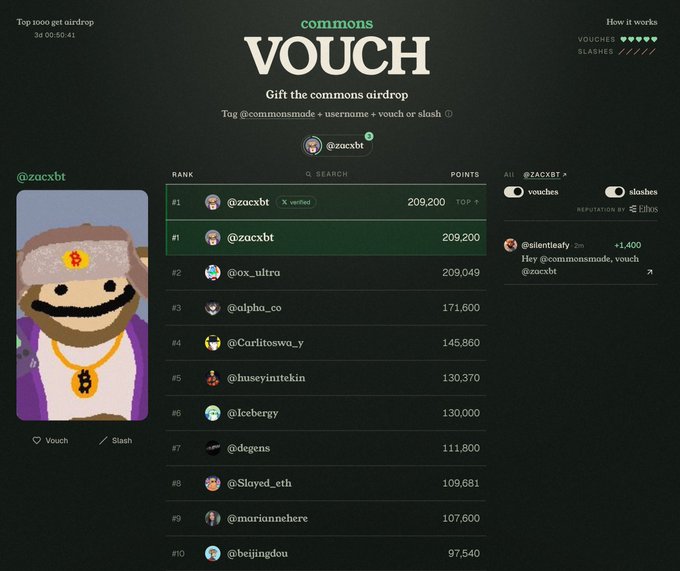 The image shows the "commons VOUCH" interface featuring a leaderboard where @zucxbt is ranked #1 with 209,200 points, displaying an NFT character, alongside a ticker countdown "3d 00:50:41" and @zacxbt's profile with vouches and slashes functionality for the Commons airdrop where users can gift points by vouching or slash points from others.