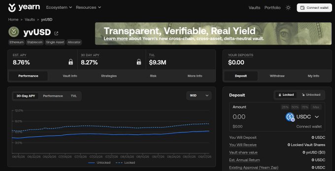 A screenshot of the Yearn Finance interface showing the 'yvUSD' vault page with an estimated APY of 8.76%, a 30-day APY performance chart, and a deposit section for USDC.