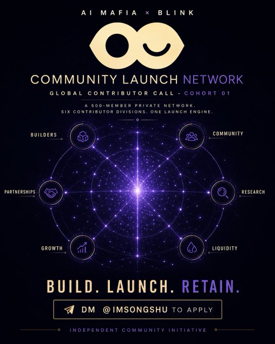 A promotional graphic for AI MAFIA × BLINK's "Community Launch Network" featuring a cosmic six-pointed diagram highlighting divisions (Builders, Community, Research, Liquidity, Growth, Partnerships) around a central starburst, with the tagline "Build. Launch. Retain." and a call to DM @IMSONGSHU to apply for the 500-member private network.