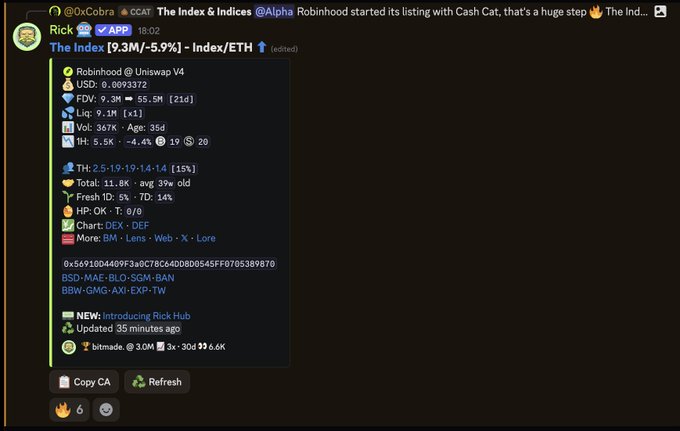 A cryptocurrency tracker displays an Index Token ($Index) listed on Robinhood via Uniswap V4, showing a 9.3M FDV, 35d age, and a 19% gain over 24 hours with links to platforms like DEX, BM, Lens, and X. The post celebrates a "what a call" moment, explaining the poster missed the BOOMER launch but is now bidding on this related "Cash Cat" token gamble.
