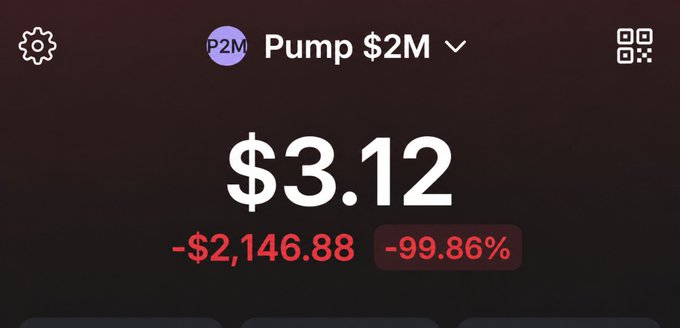A cryptocurrency tracking screen showing 'P2M Pump $2M' token at a price of '$3.12' with losses displayed in red as '-$2,146.88' and '-99.86%'.