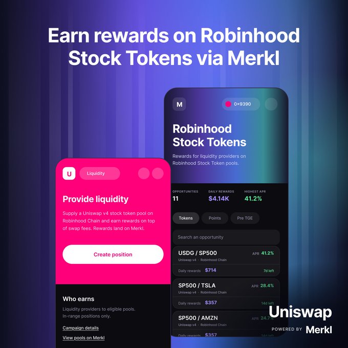 A promotional graphic titled 'Earn rewards on Robinhood Stock Tokens via Merkl' showing mobile app screens for Uniswap liquidity provision, displaying APR rates of 41.2%, 28.4%, and 24.1% for token pools like USDG/SP500, SP500/TSLA, and SP500/AMZN.