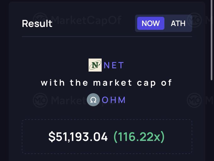 A MarketCapOf result showing NET with the market cap of OHM at $51,193.04 (116.22x).