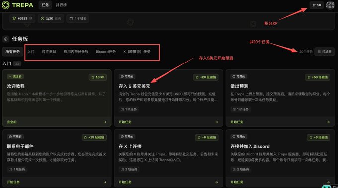 The image shows the Trepa platform interface, displaying a "Tasks Board" with various activities like a welcome tutorial, connecting email, and depositing $5 to start predictions. The post mentions Trepa has raised $840,000 and is building a prediction market, aligning with the visible task of depositing funds to enable predictions.