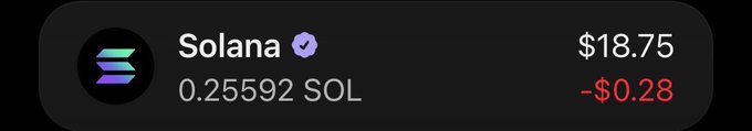A dark-themed digital widget displays the cryptocurrency Solana (SOL), showing a price of $18.75, a balance of 0.25592 SOL, and a decrease of -$0.28.