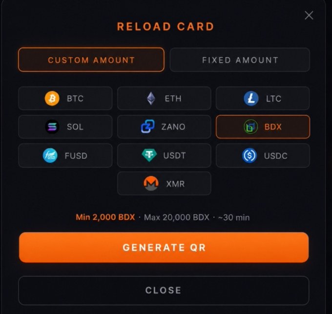A dark-themed cryptocurrency "Reload Card" interface with options for Custom or Fixed Amount, displaying BTC, ETH, LTC, SOL, ZANO, BDX, FUSD, USDT, USDC, and XMR, with BDX selected for amounts between 2,000 and 20,000 BDX.