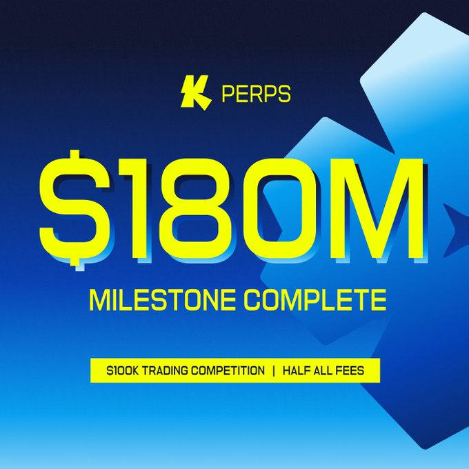 A promotional graphic with a blue background featuring 'PERPS' and a large yellow '$180M MILESTONE COMPLETE', advertising a '$100K TRADING COMPETITION | HALF ALL FEES'.