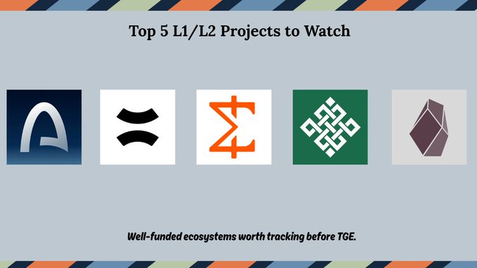 A graphic titled "Top 5 L1/L2 Projects to Watch" featuring logos of five cryptocurrency projects with the text "Well-funded ecosystems worth tracking before TGE."