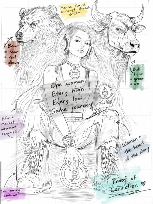 A concept sketch for 'Meme Card 6529' features a woman with flowing hair between a bear and a bull, with annotations explaining bull/bear symbolism and the text 'One woman. Every high. Every low. Same journey.'