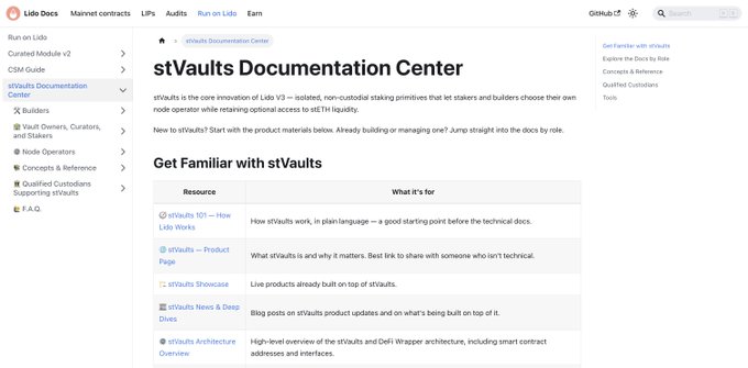 Screenshot of the stVaults Documentation Center webpage on Lido Docs, featuring navigation for Builders and Node Operators, and a 'Get Familiar with stVaults' table listing resources like 'stVaults 101' and 'stVaults Architecture Overview'.