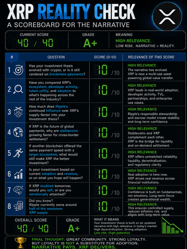 The image shows a scoreboard for an XP Reality Check, which is a list of questions about investing in Ripple coins. The scoreboard displays various questions related to Ripple coin investments, such as "How much are you willing to invest?" or "What is your current investment?". The scoreboard also includes the scores and ratings for each question based on the responses provided by users.
