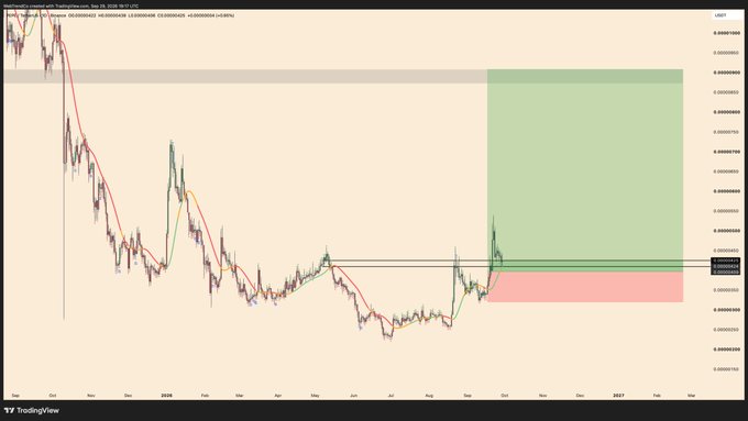 A TradingView financial chart for the USDT cryptocurrency pair on Binance, showing price action with multiple moving averages and a green/red long-short position projection area extending into 2027.