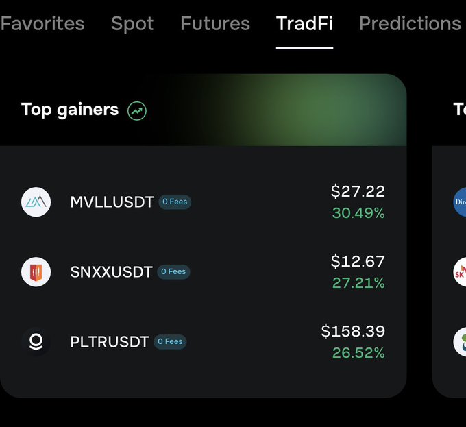 A cryptocurrency trading app screen showing TradFi top gainers including MVLLUSDT (+30.49%), SNXXUSDT (+27.21%), and PLTRUSDT (+26.52%).