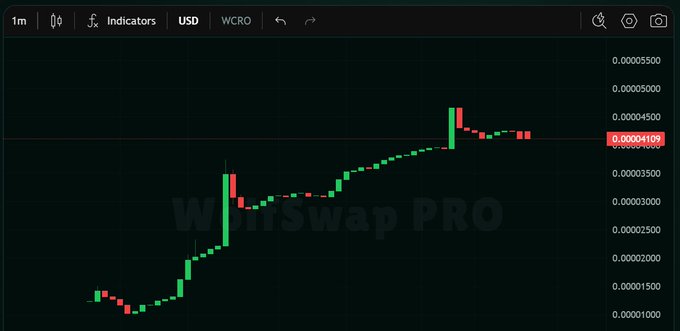 A candlestick chart from WolfSwap PRO displays the WCRO/USD trading pair on a 1-minute timeframe, showing $BARON's price climbing from around 0.0000100 to a peak near 0.0000450 before pulling back to approximately 0.00004109, illustrating the post-graduation upward momentum referenced in the tweet.