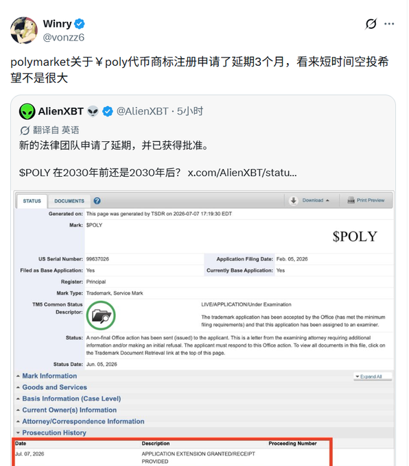 A screenshot of a Twitter/X thread by Winry (@vonzz6) discussing Polymarket's $POLY token trademark application, referencing a 3-month extension granted on the USPTO TSDR page for the SPOLY mark.