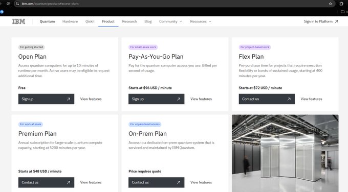 The image shows IBM Quantum's product access plans page, displaying five options: Open Plan (Free), Pay-As-You-Go Plan (starting at $96 USD/minute), Flex Plan ($72 USD/minute), Premium Plan ($48 USD/minute), and On-Prem Plan (requires quote). This relates to the post by $qLab/@UseqLAB, which highlights their use of the Pay-As-You-Go Plan priced at $96 USD per quantum computing minute, noting that coin fees fund this access to IBM's quantum computers.