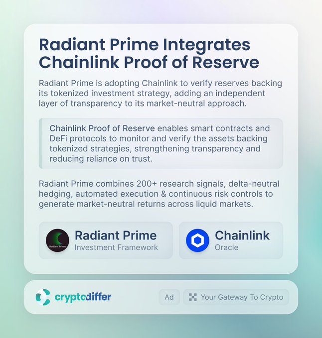 Promotional graphic announcing that Radiant Prime is integrating Chainlink Proof of Reserve to verify the assets backing its tokenized investment strategy, highlighting key features like 200+ research signals and delta-neutral hedging. The image visually reinforces the post's message about Radiant Prime combining Chainlink's oracle technology with its market-neutral framework to enhance transparency and reduce reliance on trust.