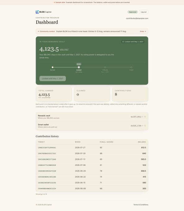 A contributor dashboard for BLOK Capital showing a sample rewards vault with 4,123.5 $BLOKC earned and locked until May 1, 2027, along with a contribution history table detailing weekly scores and rewards across 8 contributions. This screenshot illustrates the type of dashboard the post encourages users to share from the Contributor Rewards System.
