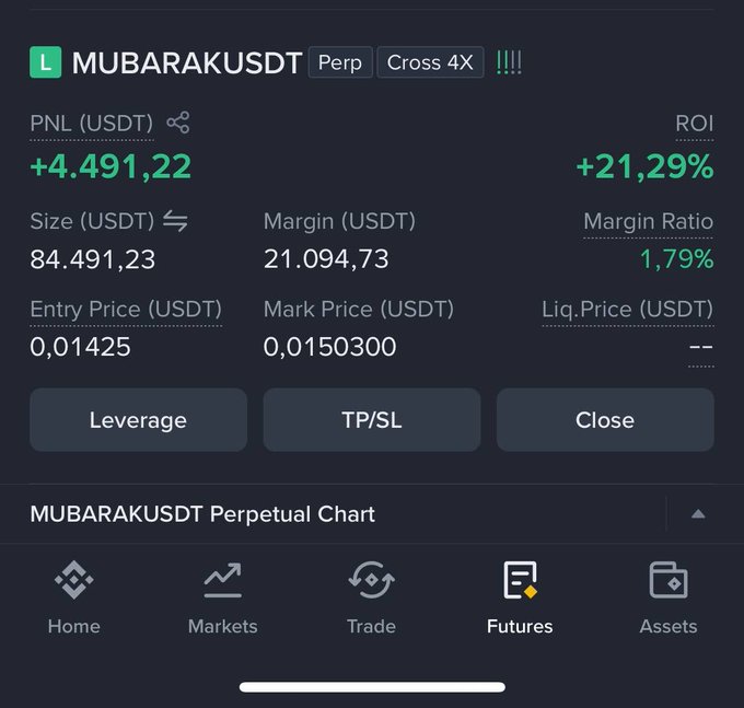 A cryptocurrency trading app screenshot showing a long position on MUBARAKUSDT perpetual futures with a PNL of +4,491.22 USDT, +21.29% ROI, leverage of 84,491.23, and a margin of 21,094.73.