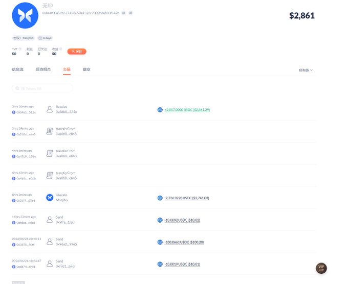 A wallet balance page showing $2,861 USDC held by address 0xba0...fb5b on Morpho with a transaction history over the past 13 days, including receives (totaling 52,857.0000 USDC), transfers, allocations, and sends, supporting the claim of subsidizing ~2,857U per day into the pool.